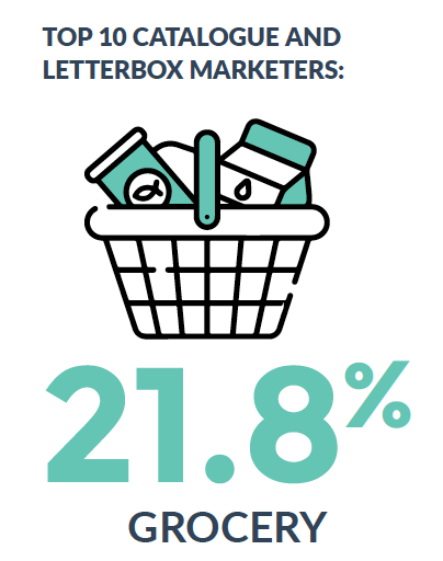 Letterbox Marketing