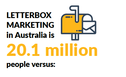 Letterbox marketing